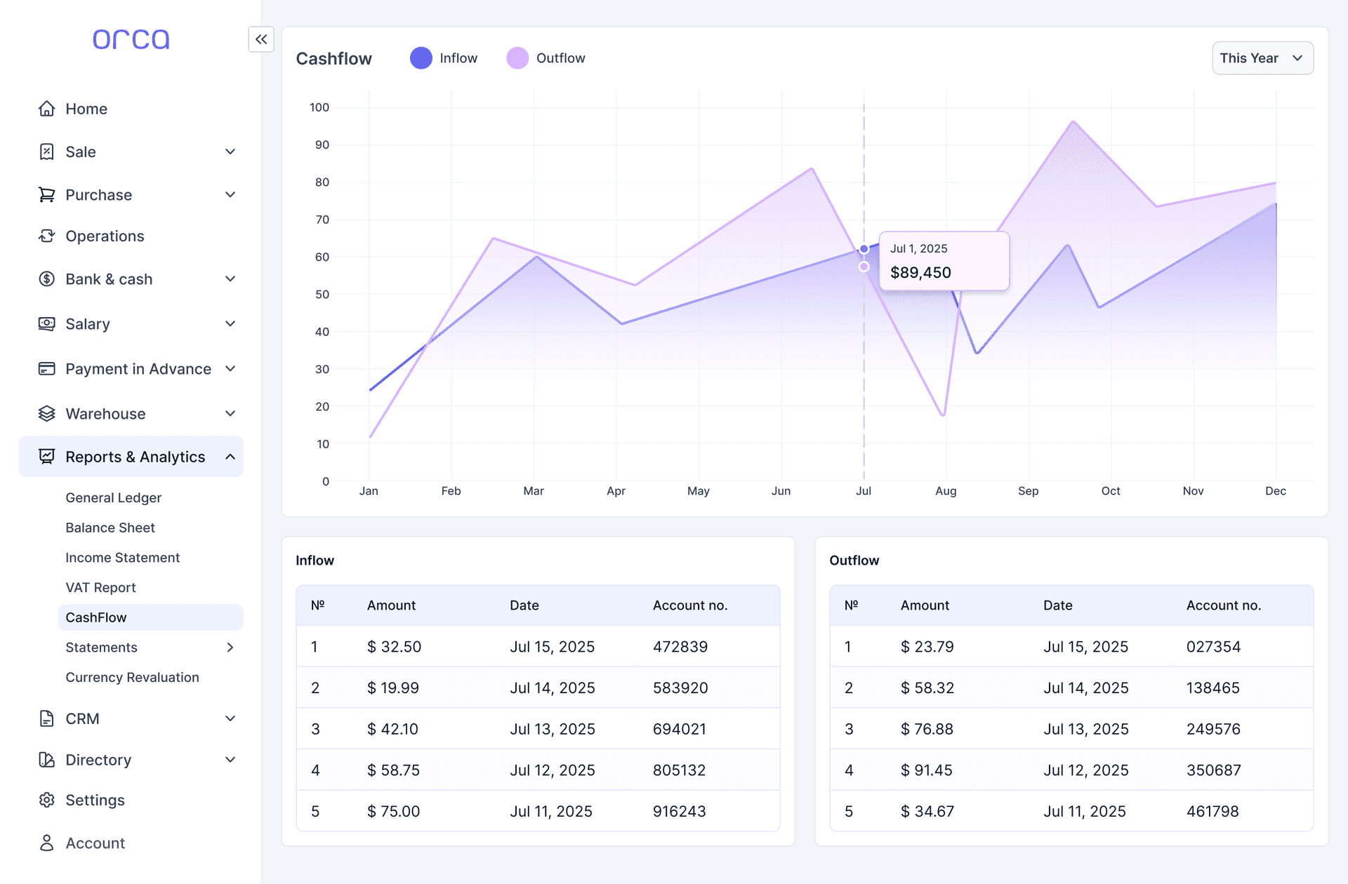 Monitor Your Business